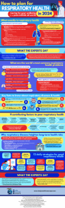 How To Plan For Respiratory Health...
