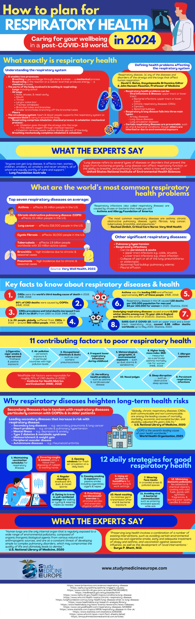 How To Plan For Respiratory Health...