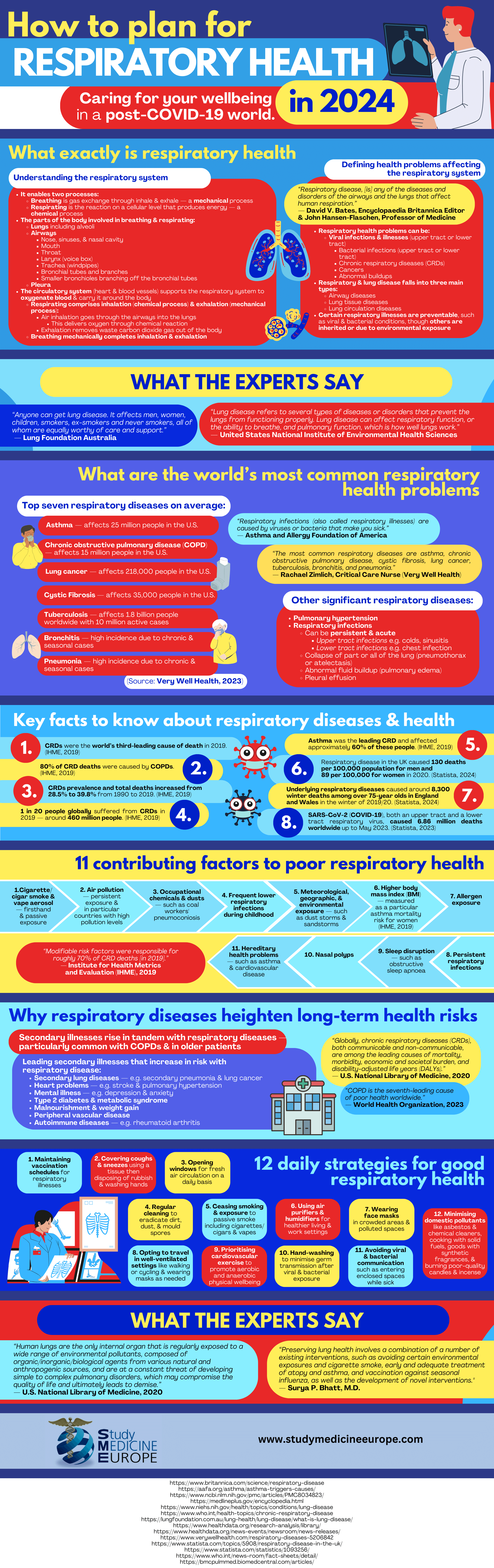 How To Plan For Respiratory Health In 2024