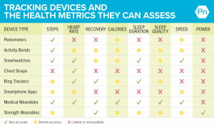 How to Use Fitness Trackers without...