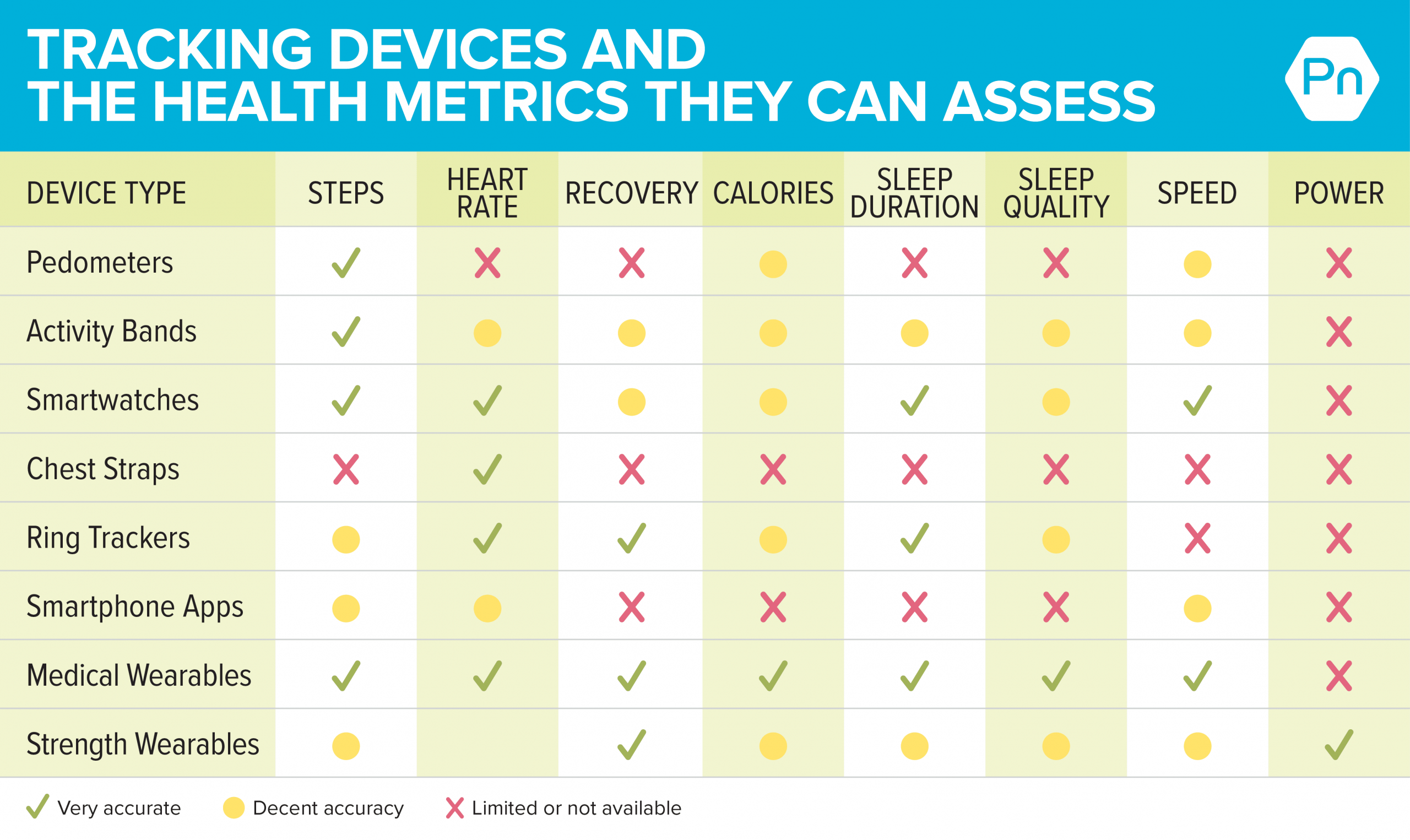 How to Use Fitness Trackers without...