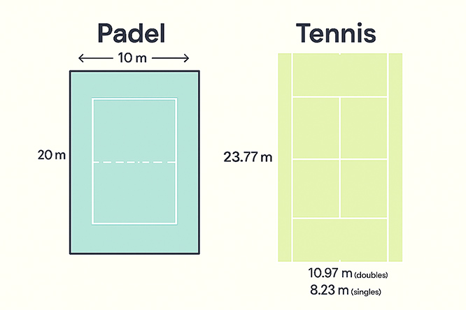 padel vs tennis court size